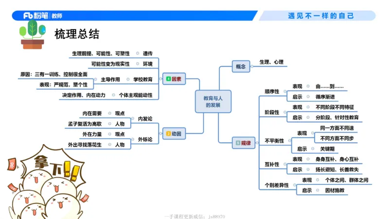 中学资格证科目二理论精讲3-钱晓萍_教资_F家2026上教资笔试系统班_26上FB中学教资笔试（更新中）_0226上-教育知识与能力（更新中）_1.理论精讲_讲义