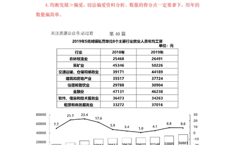 2023-03-22-随堂笔记刷题（7）_2026考公资料_超格合集_数资高照合集_资料分析高照合集⭐⭐⭐_2024课程25没开课的先看这个_超大杯2023高照资料超大杯刷题营_随堂笔记