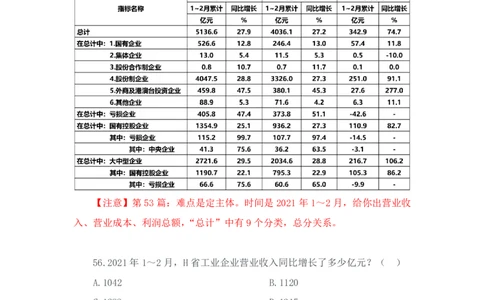 2023-03-24-随堂笔记刷题（9）_2026考公资料_超格合集_数资高照合集_资料分析高照合集⭐⭐⭐_2024课程25没开课的先看这个_超大杯2023高照资料超大杯刷题营_随堂笔记
