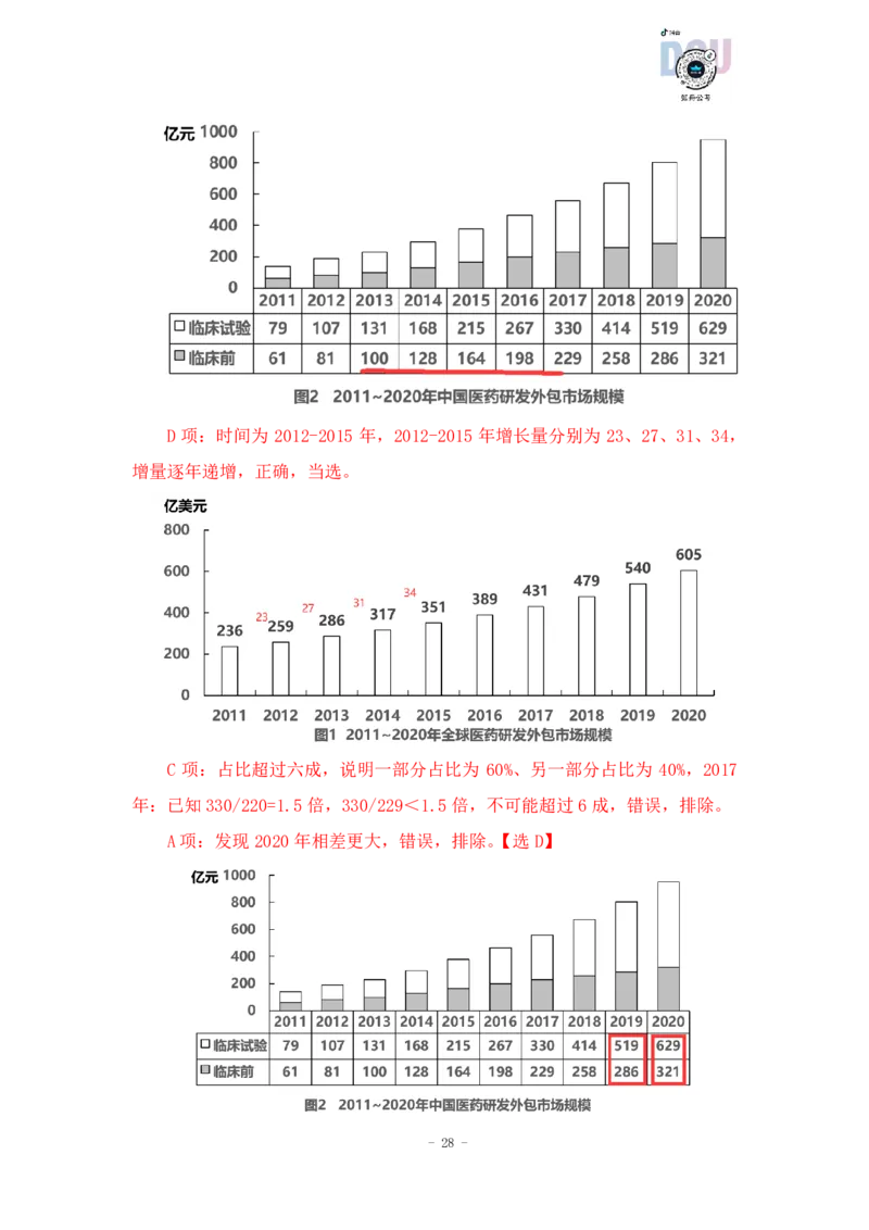 2023-03-19-随堂笔记刷题（5）_2026考公资料_超格合集_数资高照合集_资料分析高照合集⭐⭐⭐_2024课程25没开课的先看这个_超大杯2023高照资料超大杯刷题营_随堂笔记
