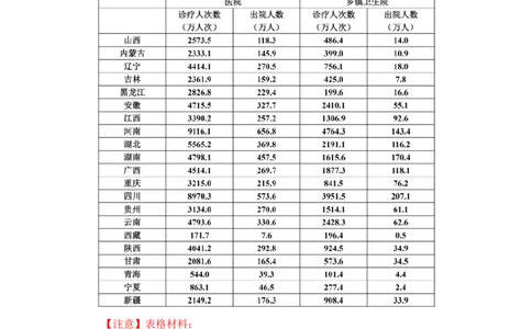 2023-03-19-随堂笔记刷题（5）_2026考公资料_超格合集_数资高照合集_资料分析高照合集⭐⭐⭐_2024课程25没开课的先看这个_超大杯2023高照资料超大杯刷题营_随堂笔记