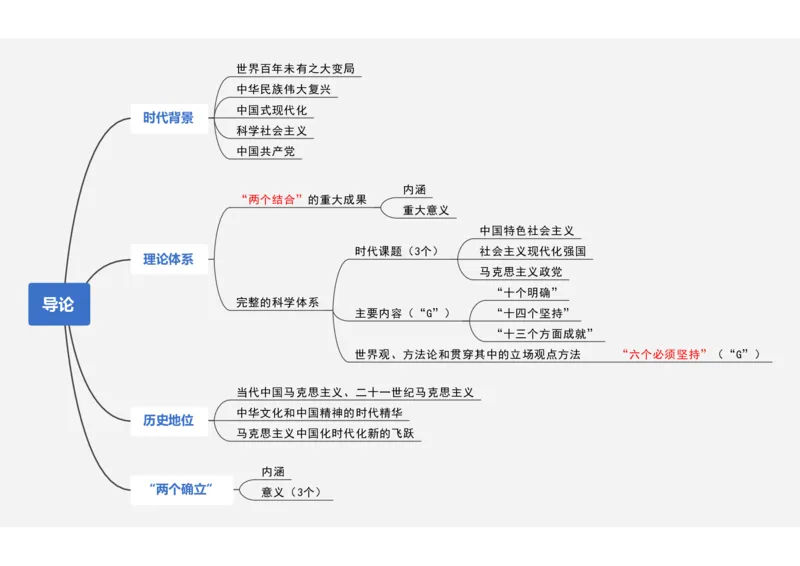 新思想救命课上篇课件（导图框架）_2026考公资料_（49）政治理论合集_政治理论合集_2025考研政治_05.苏一_04.救命课程_00.课件资料_冲刺救命课&mdash;&mdash;新思想资料