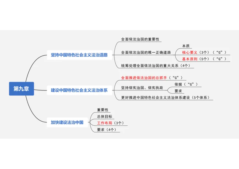 新思想救命课上篇课件（导图框架）_2026考公资料_（49）政治理论合集_政治理论合集_2025考研政治_05.苏一_04.救命课程_00.课件资料_冲刺救命课&mdash;&mdash;新思想资料