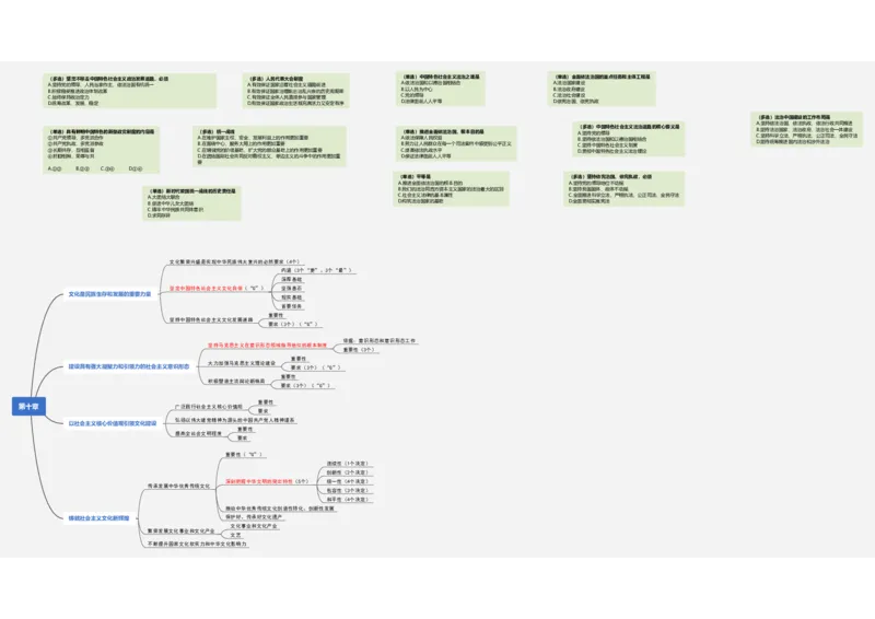 新思想救命课上篇课件（导图框架）_2026考公资料_（49）政治理论合集_政治理论合集_2025考研政治_05.苏一_04.救命课程_00.课件资料_冲刺救命课&mdash;&mdash;新思想资料