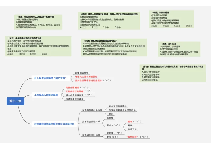 新思想救命课上篇课件（导图框架）_2026考公资料_（49）政治理论合集_政治理论合集_2025考研政治_05.苏一_04.救命课程_00.课件资料_冲刺救命课&mdash;&mdash;新思想资料