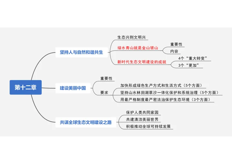 新思想救命课上篇课件（导图框架）_2026考公资料_（49）政治理论合集_政治理论合集_2025考研政治_05.苏一_04.救命课程_00.课件资料_冲刺救命课&mdash;&mdash;新思想资料