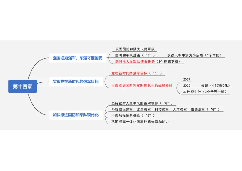 新思想救命课上篇课件（导图框架）_2026考公资料_（49）政治理论合集_政治理论合集_2025考研政治_05.苏一_04.救命课程_00.课件资料_冲刺救命课&mdash;&mdash;新思想资料