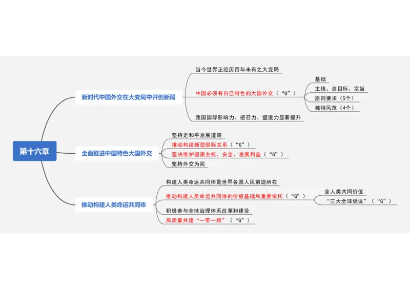 新思想救命课上篇课件（导图框架）_2026考公资料_（49）政治理论合集_政治理论合集_2025考研政治_05.苏一_04.救命课程_00.课件资料_冲刺救命课&mdash;&mdash;新思想资料
