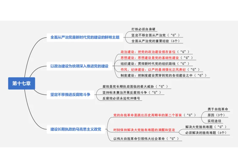 新思想救命课上篇课件（导图框架）_2026考公资料_（49）政治理论合集_政治理论合集_2025考研政治_05.苏一_04.救命课程_00.课件资料_冲刺救命课&mdash;&mdash;新思想资料