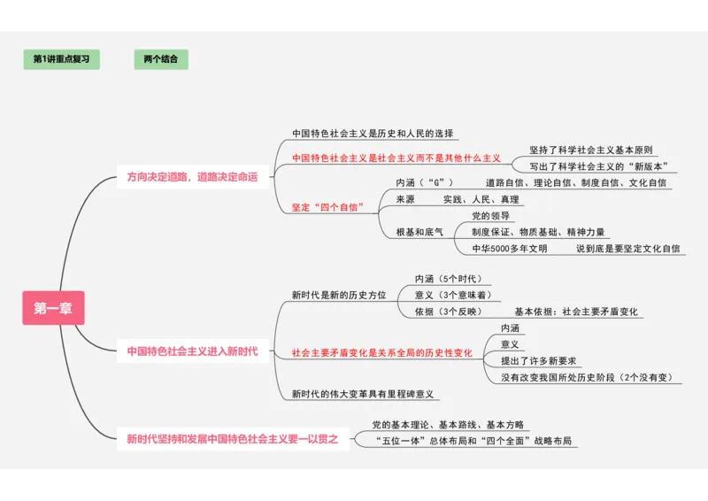 新思想救命课上篇课件（导图框架）_2026考公资料_（49）政治理论合集_政治理论合集_2025考研政治_05.苏一_04.救命课程_00.课件资料_冲刺救命课&mdash;&mdash;新思想资料