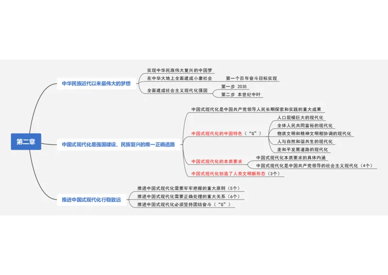 新思想救命课上篇课件（导图框架）_2026考公资料_（49）政治理论合集_政治理论合集_2025考研政治_05.苏一_04.救命课程_00.课件资料_冲刺救命课&mdash;&mdash;新思想资料