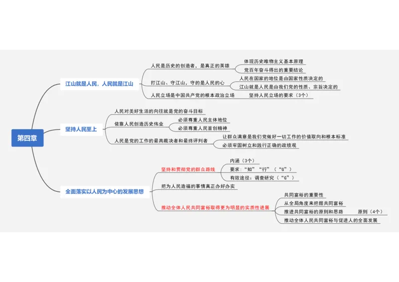新思想救命课上篇课件（导图框架）_2026考公资料_（49）政治理论合集_政治理论合集_2025考研政治_05.苏一_04.救命课程_00.课件资料_冲刺救命课&mdash;&mdash;新思想资料