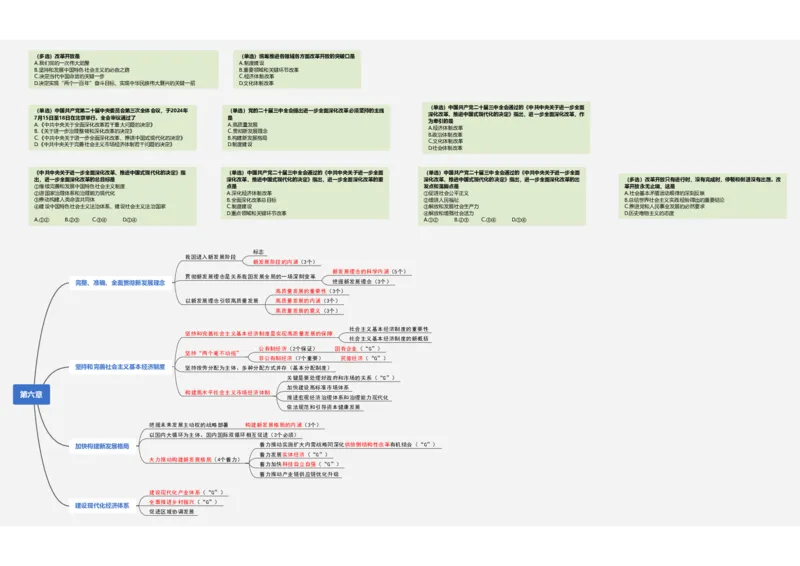 新思想救命课上篇课件（导图框架）_2026考公资料_（49）政治理论合集_政治理论合集_2025考研政治_05.苏一_04.救命课程_00.课件资料_冲刺救命课&mdash;&mdash;新思想资料