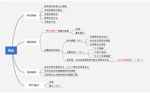 新思想救命课上篇课件（导图框架）_2026考公资料_（49）政治理论合集_政治理论合集_2025考研政治_05.苏一_04.救命课程_00.课件资料_冲刺救命课&mdash;&mdash;新思想资料