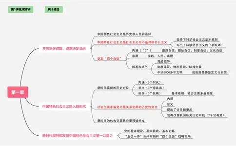 新思想救命课上篇课件（导图框架）_2026考公资料_（49）政治理论合集_政治理论合集_2025考研政治_05.苏一_04.救命课程_00.课件资料_冲刺救命课&mdash;&mdash;新思想资料