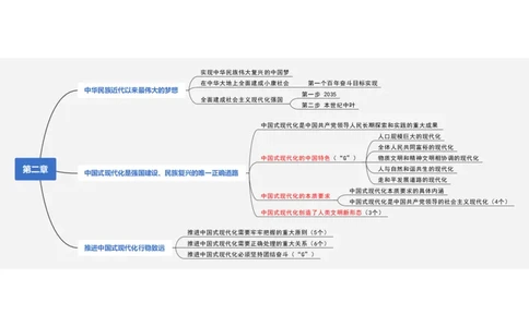 新思想救命课上篇课件（导图框架）_2026考公资料_（49）政治理论合集_政治理论合集_2025考研政治_05.苏一_04.救命课程_00.课件资料_冲刺救命课&mdash;&mdash;新思想资料