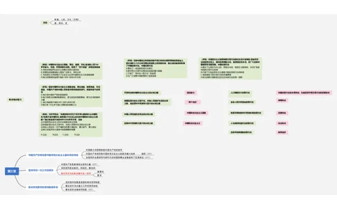 新思想救命课上篇课件（导图框架）_2026考公资料_（49）政治理论合集_政治理论合集_2025考研政治_05.苏一_04.救命课程_00.课件资料_冲刺救命课&mdash;&mdash;新思想资料