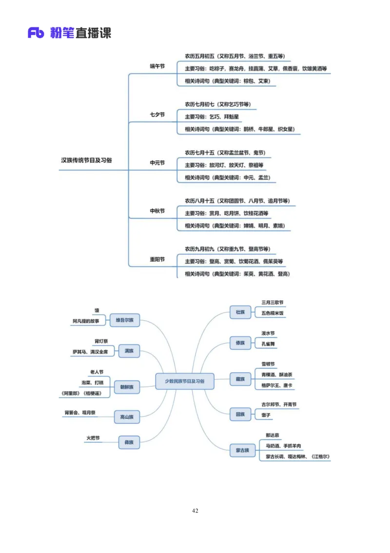 2023.08.26+我国民族节日及文化习俗+莫晓霏+（讲义+笔记）（常识高分专项课）_2026考公资料_（10）粉笔_2025粉笔国考省考980（课＋笔记）_粉笔980（25多省）_02025年980系统班补充课程FB