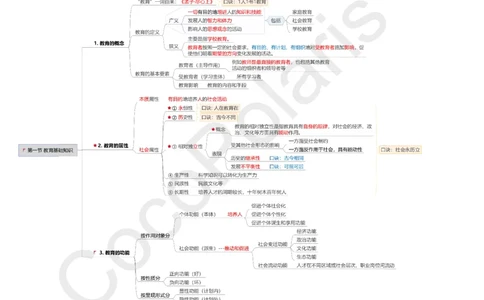0225下小学科二CocoPolarisの小学教育知识与能力思维导图_教资_初高中2026教资_25下教师资格证_9.2025下教资Coco中小学科一科二_coco教资