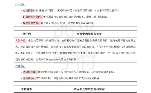 25下-西米学府哪吒作文素材_教资_282026上教资笔试&middot;作文资料