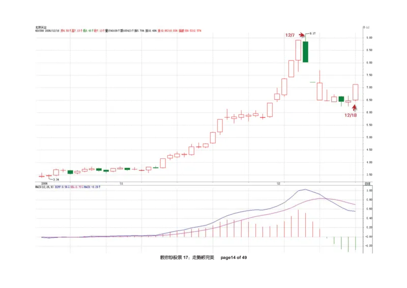 土匪版《教你炒股票》_绝版书_天涯系列_t涯_天涯全集（更全，但部分需解压）_缠中说禅
