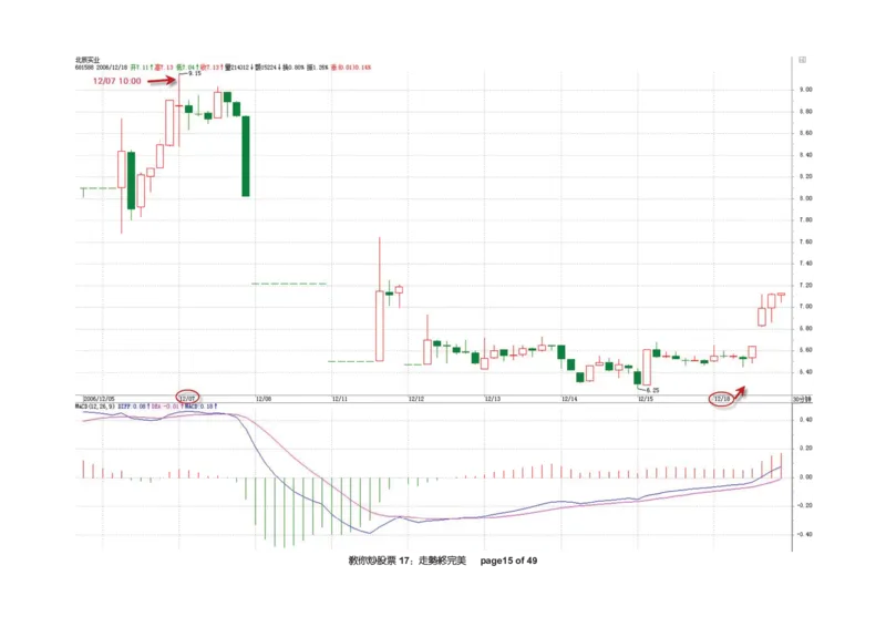 土匪版《教你炒股票》_绝版书_天涯系列_t涯_天涯全集（更全，但部分需解压）_缠中说禅