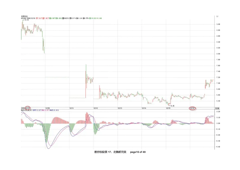 土匪版《教你炒股票》_绝版书_天涯系列_t涯_天涯全集（更全，但部分需解压）_缠中说禅