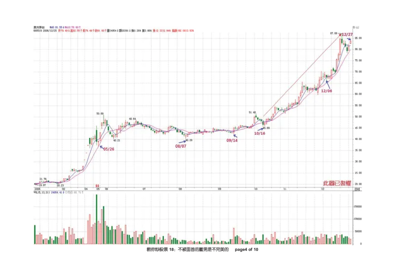 土匪版《教你炒股票》_绝版书_天涯系列_t涯_天涯全集（更全，但部分需解压）_缠中说禅