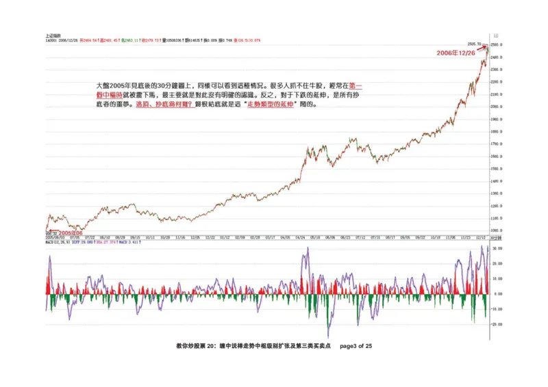 土匪版《教你炒股票》_绝版书_天涯系列_t涯_天涯全集（更全，但部分需解压）_缠中说禅