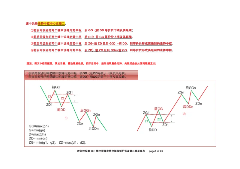 土匪版《教你炒股票》_绝版书_天涯系列_t涯_天涯全集（更全，但部分需解压）_缠中说禅