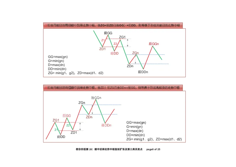土匪版《教你炒股票》_绝版书_天涯系列_t涯_天涯全集（更全，但部分需解压）_缠中说禅
