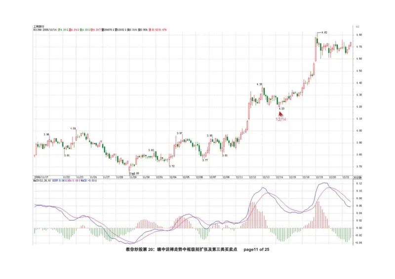 土匪版《教你炒股票》_绝版书_天涯系列_t涯_天涯全集（更全，但部分需解压）_缠中说禅