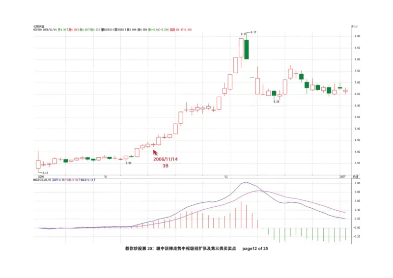 土匪版《教你炒股票》_绝版书_天涯系列_t涯_天涯全集（更全，但部分需解压）_缠中说禅