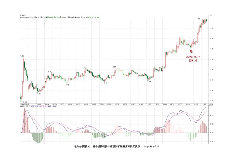 土匪版《教你炒股票》_绝版书_天涯系列_t涯_天涯全集（更全，但部分需解压）_缠中说禅