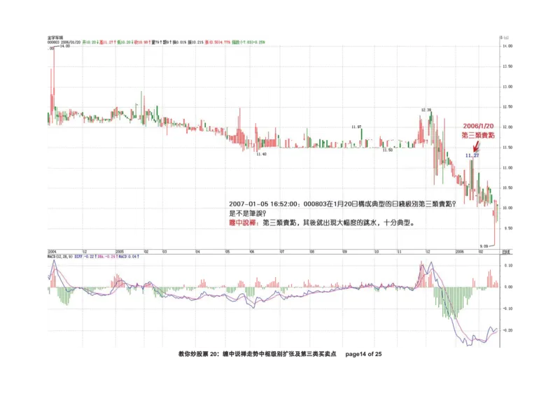 土匪版《教你炒股票》_绝版书_天涯系列_t涯_天涯全集（更全，但部分需解压）_缠中说禅