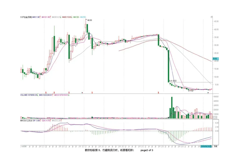 土匪版《教你炒股票》_绝版书_天涯系列_t涯_天涯全集（更全，但部分需解压）_缠中说禅