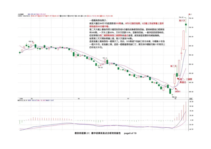 土匪版《教你炒股票》_绝版书_天涯系列_t涯_天涯全集（更全，但部分需解压）_缠中说禅