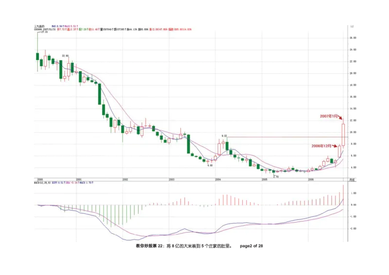 土匪版《教你炒股票》_绝版书_天涯系列_t涯_天涯全集（更全，但部分需解压）_缠中说禅