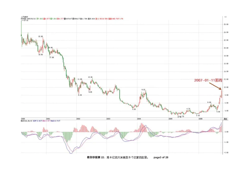 土匪版《教你炒股票》_绝版书_天涯系列_t涯_天涯全集（更全，但部分需解压）_缠中说禅