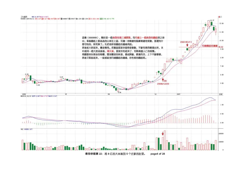 土匪版《教你炒股票》_绝版书_天涯系列_t涯_天涯全集（更全，但部分需解压）_缠中说禅