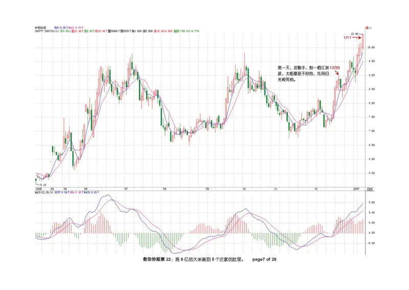 土匪版《教你炒股票》_绝版书_天涯系列_t涯_天涯全集（更全，但部分需解压）_缠中说禅