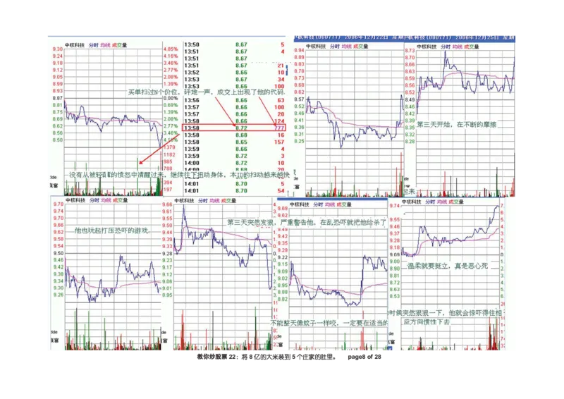 土匪版《教你炒股票》_绝版书_天涯系列_t涯_天涯全集（更全，但部分需解压）_缠中说禅