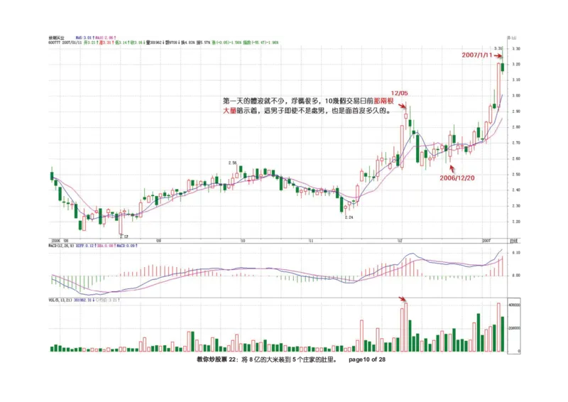 土匪版《教你炒股票》_绝版书_天涯系列_t涯_天涯全集（更全，但部分需解压）_缠中说禅