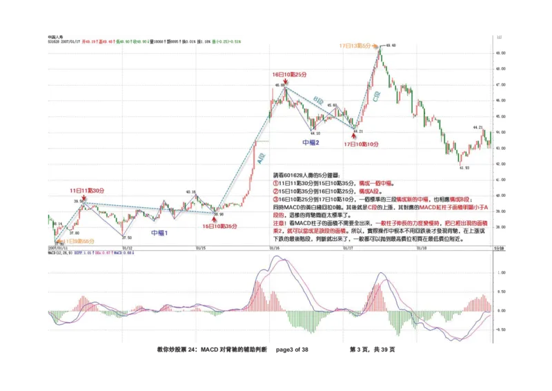 土匪版《教你炒股票》_绝版书_天涯系列_t涯_天涯全集（更全，但部分需解压）_缠中说禅