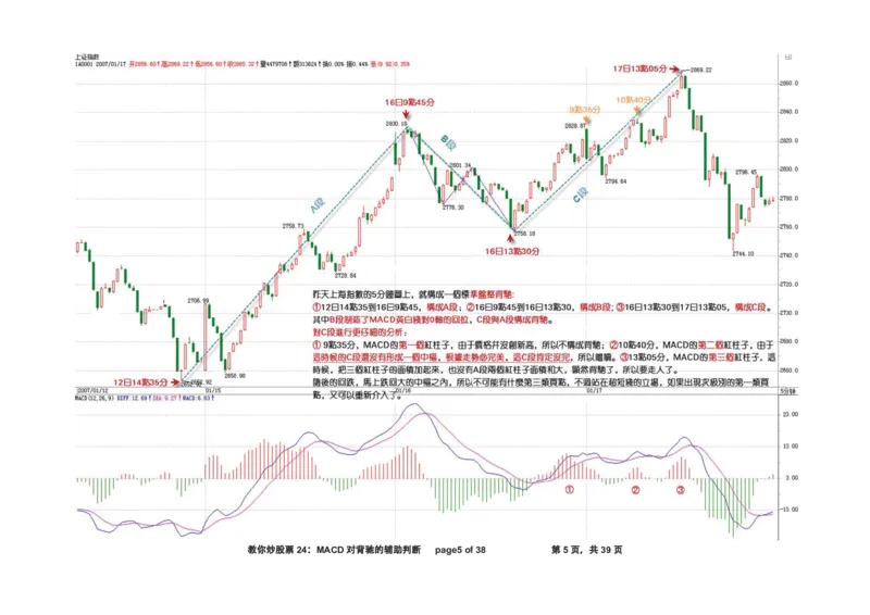 土匪版《教你炒股票》_绝版书_天涯系列_t涯_天涯全集（更全，但部分需解压）_缠中说禅