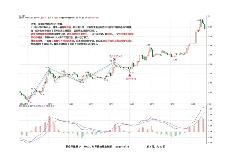 土匪版《教你炒股票》_绝版书_天涯系列_t涯_天涯全集（更全，但部分需解压）_缠中说禅