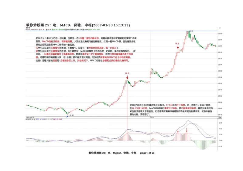 土匪版《教你炒股票》_绝版书_天涯系列_t涯_天涯全集（更全，但部分需解压）_缠中说禅
