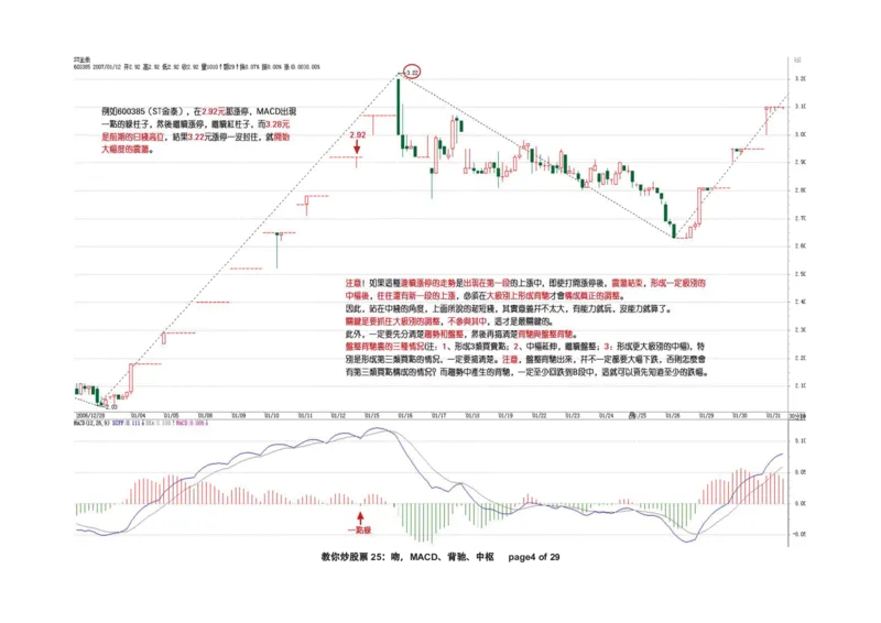 土匪版《教你炒股票》_绝版书_天涯系列_t涯_天涯全集（更全，但部分需解压）_缠中说禅