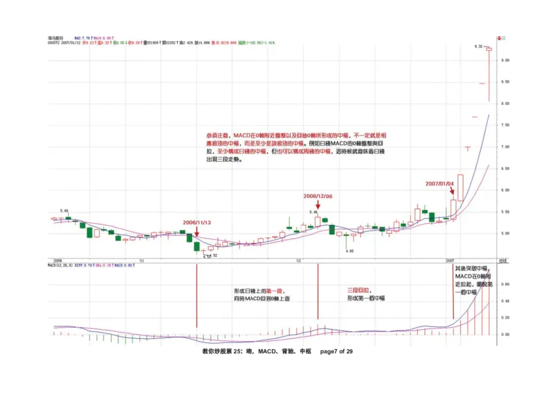 土匪版《教你炒股票》_绝版书_天涯系列_t涯_天涯全集（更全，但部分需解压）_缠中说禅