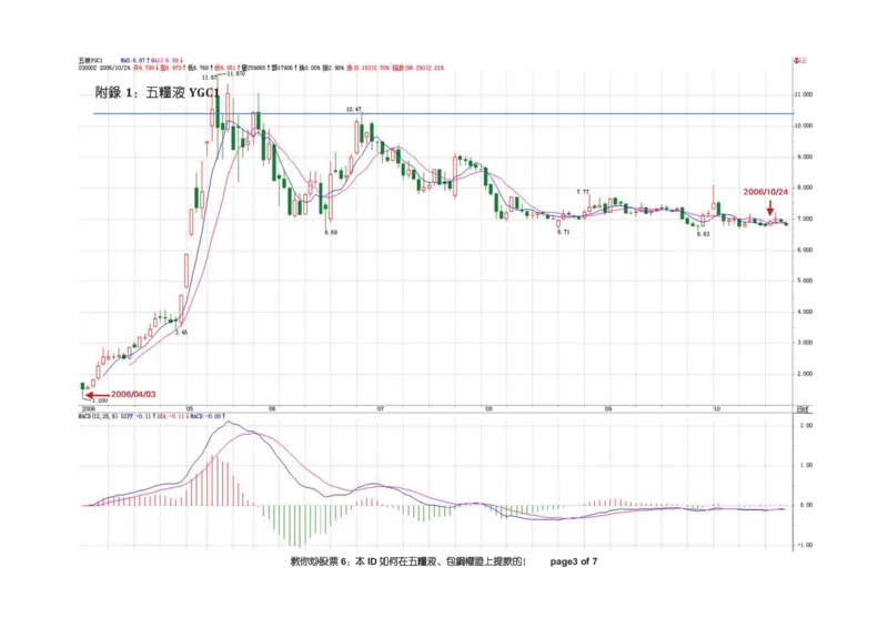 土匪版《教你炒股票》_绝版书_天涯系列_t涯_天涯全集（更全，但部分需解压）_缠中说禅